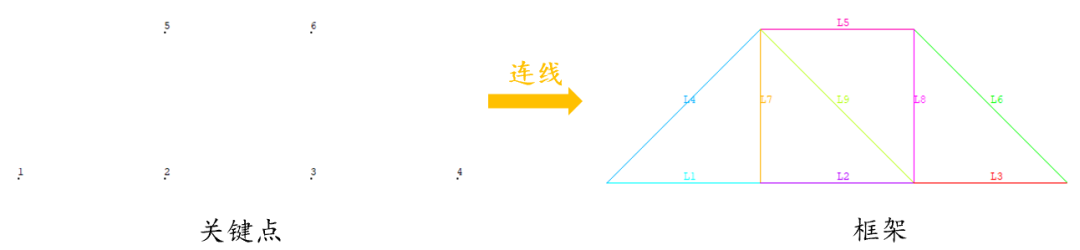 ansys使用方法